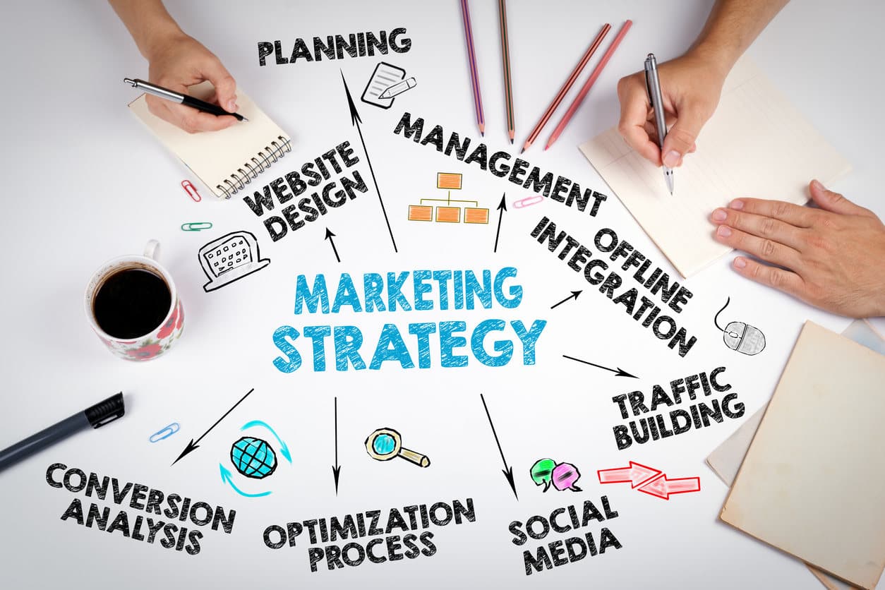 strategie marketing